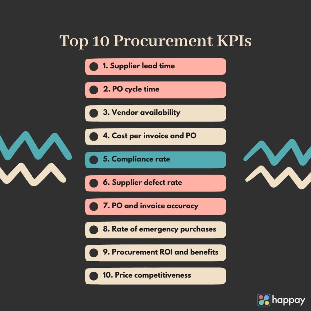 Procurement KPIs Guide Top 10 Metrics to Measure Your Success