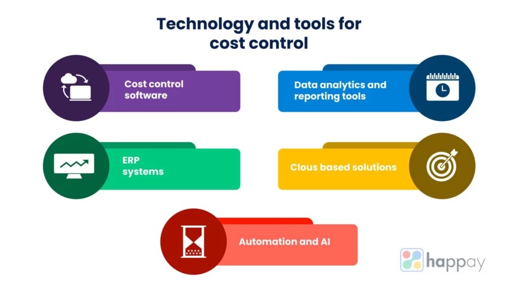 What is Cost Control Techniques, Methods, Strategies & Examples