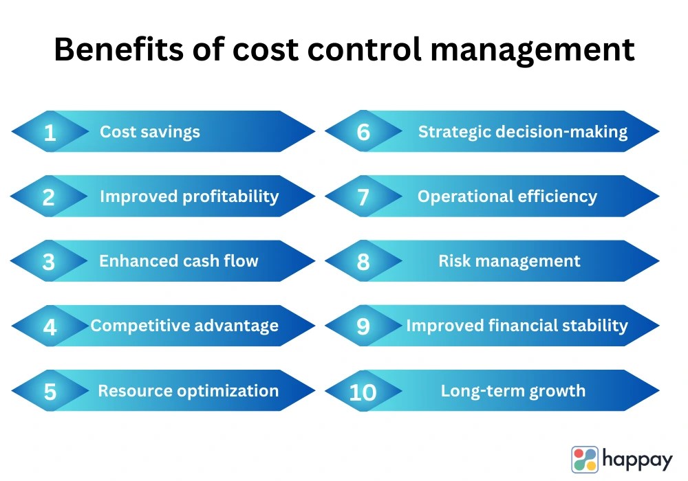 What is Cost Control Techniques, Methods, Strategies & Examples