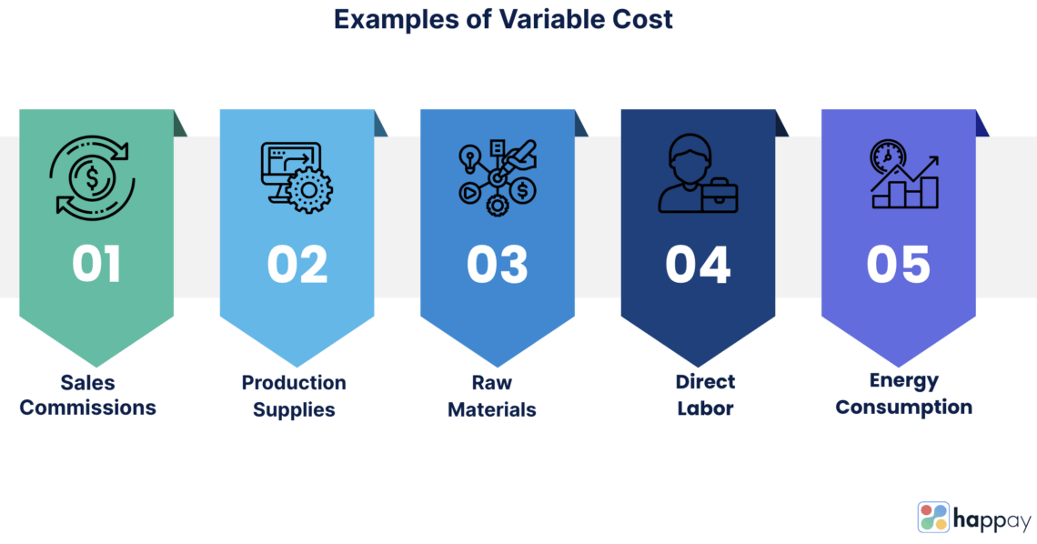 Variable Cost Definition, Types, Formulas, Calculations & Example