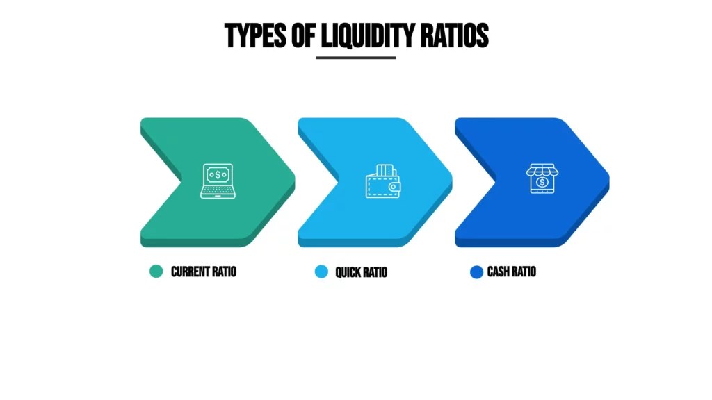 Liquidity Ratios Definition, Types, Formulas and Calculations