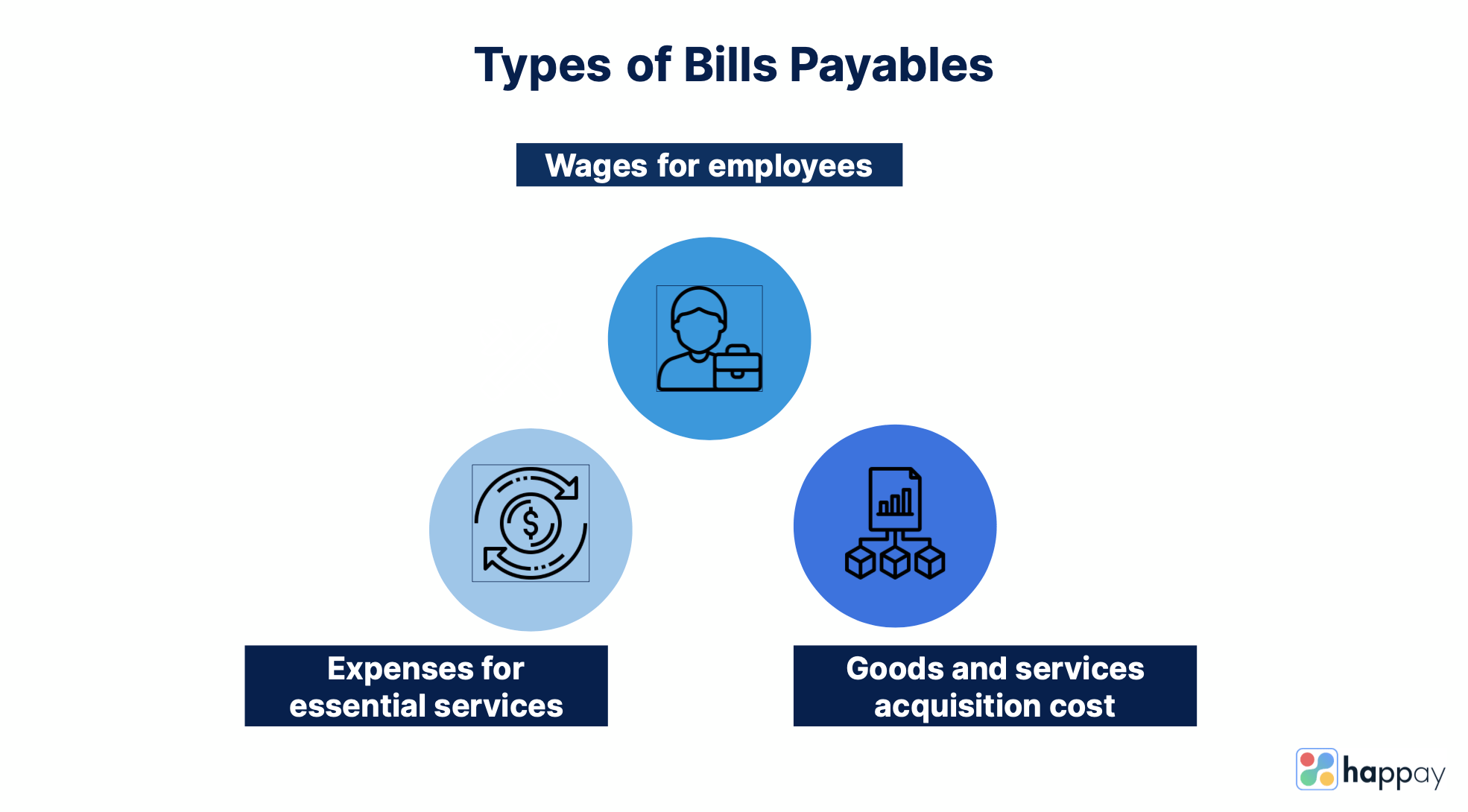 Bills Payable Definition, Examples, How to Record, Pros & Cons