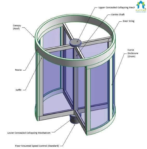 Various Types of Doors Used in Building Construction happho