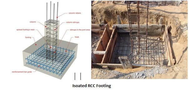 Tips and Checks for Constructing RCC Foundation Properly Happho