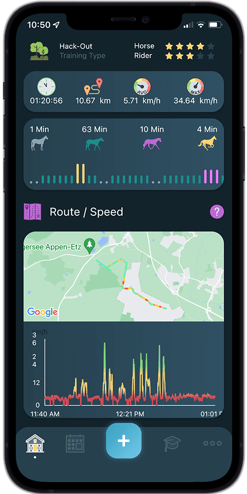 Gait Analysis & GPS Tracking Happie Animals