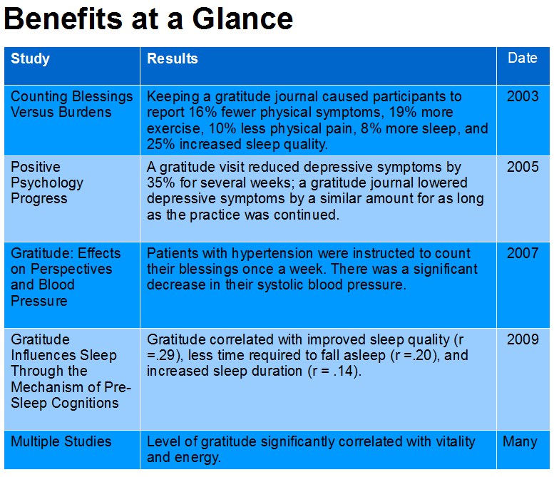 The 31 Benefits of Gratitude You Didn't Know About How