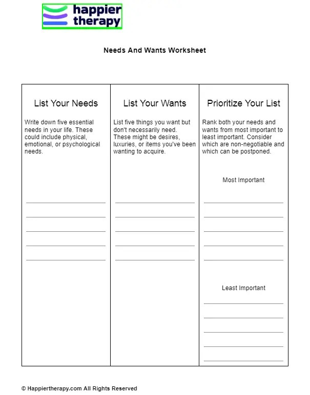 Needs And Wants Worksheet | HappierTHERAPY