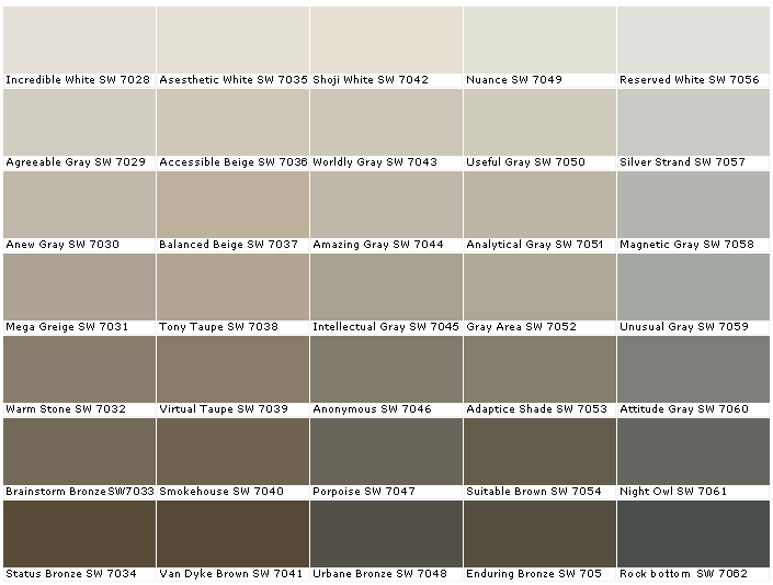 Ask Sherwin Williams... What are the most Popular Paint Colors