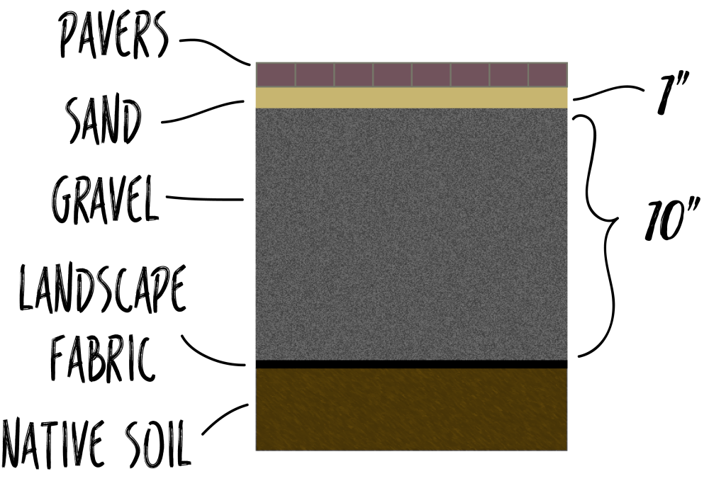 Why Do Pavers Sink? Happily Outside