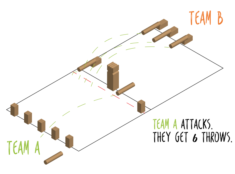 How to Play Kubb Rules and FAQs Happily Outside
