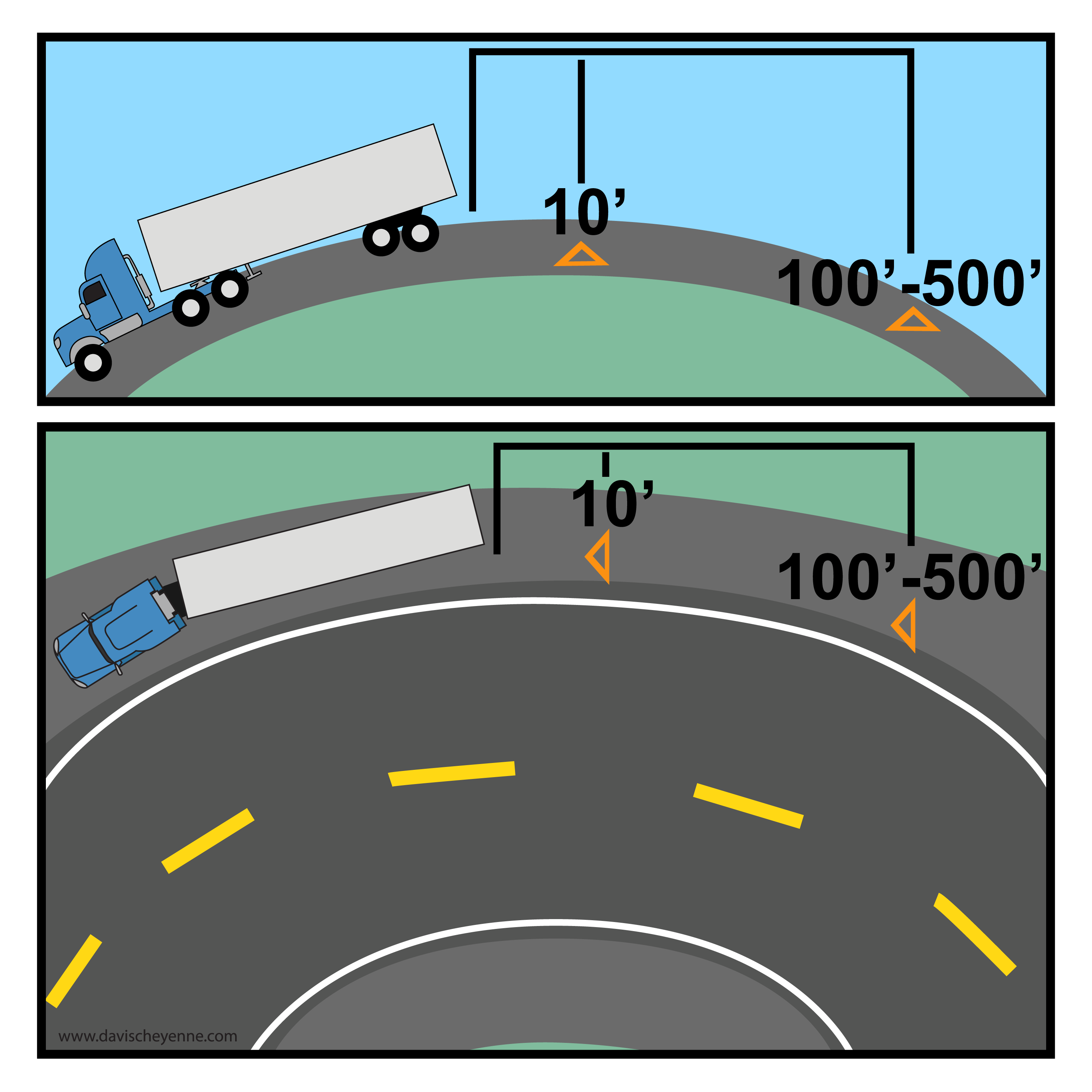 CDL Manual General Knowledge Summarized Happiness By The Mile