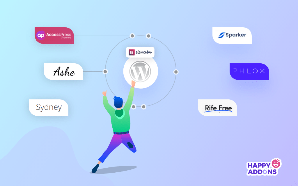 5+ Best Elementor WordPress Themes