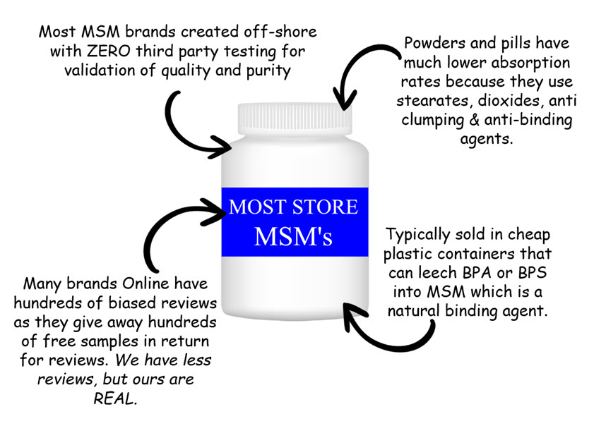 Organic Sulfur Crystals 99.9 Pure MSM Supplement