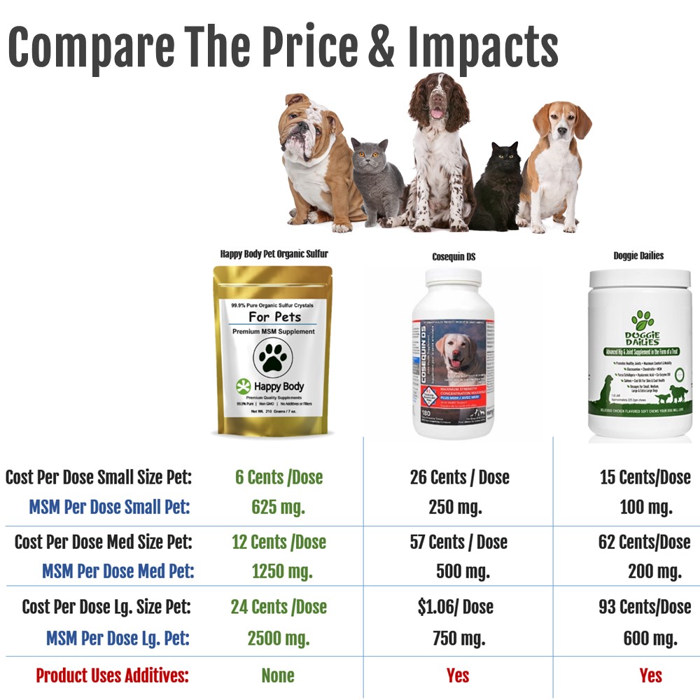 Is Organic Sulfur Good For Dogs