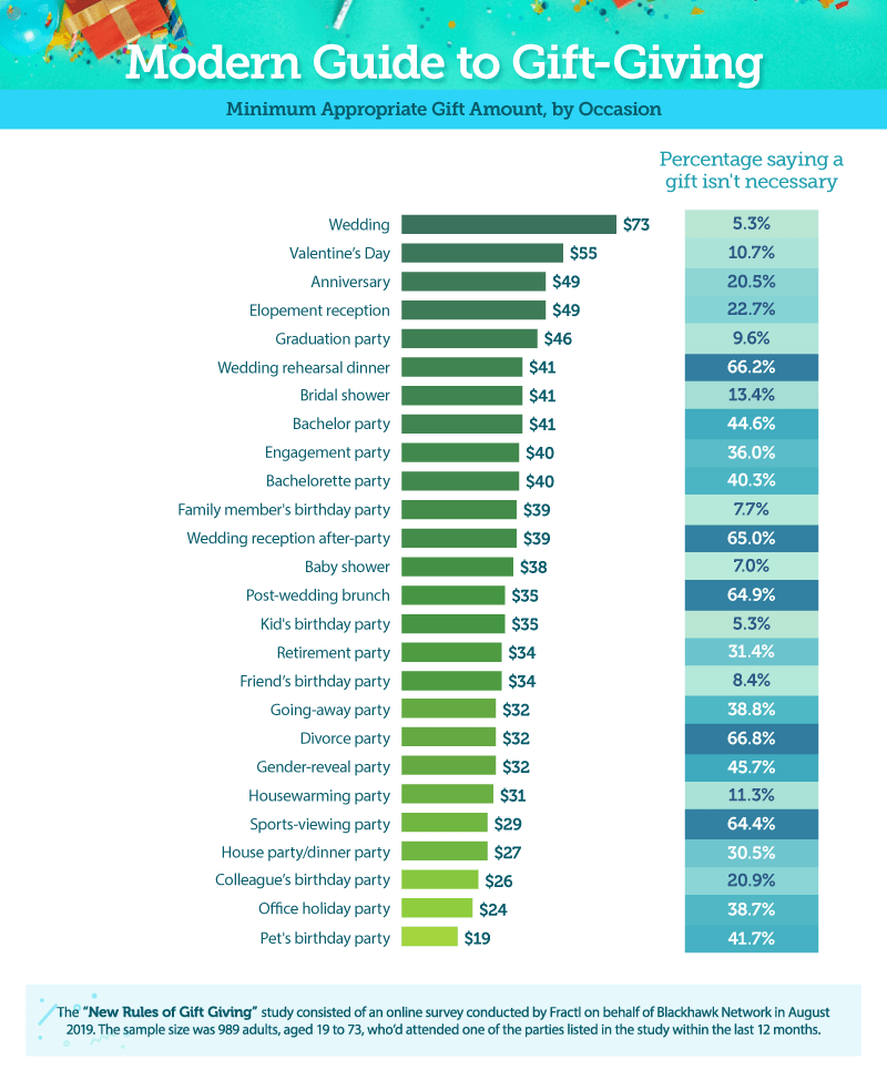 Research These are the New Rules For Gift Giving Happy Cards (2023)