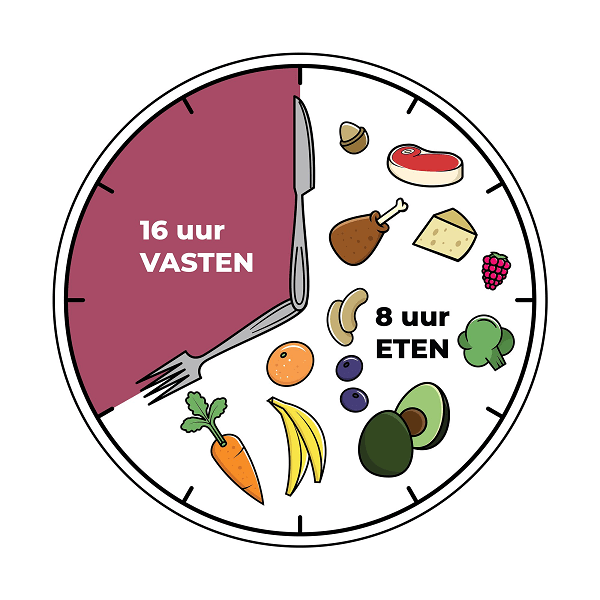 5/2 Dieet (5 Dagen Eten, 2 Dagen Vasten): Uitleg + Ervaringen