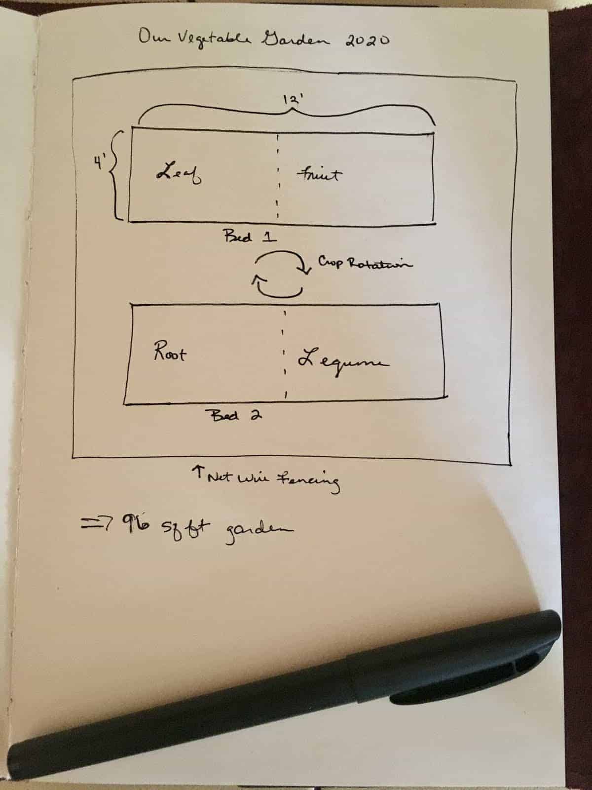 Establishing InGround Garden Beds and Composting for Kids • Happy