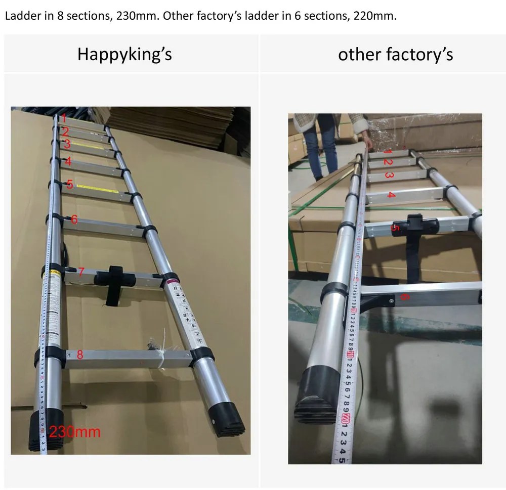 Best Hard Shell Rooftop TentsHappyKing Vs Other Factory