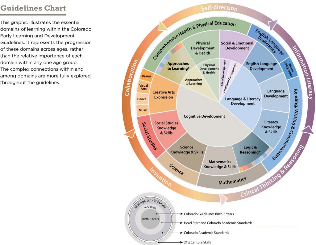 Curriculum