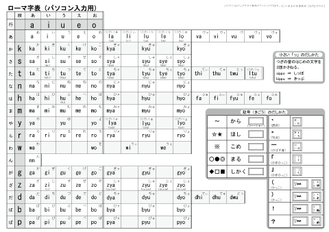 小学生向け】ローマ字の50音表を作ってみた（訓令式）。 パソコン・タブレット入力用】 ローマ字表 無料ダウンロード・印刷｜ちびむすドリル【小学生】