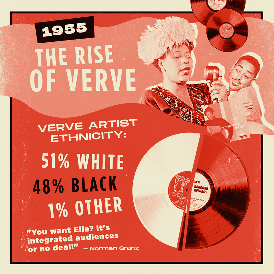 The Story of Verve Records Documenting the Golden Age of Jazz