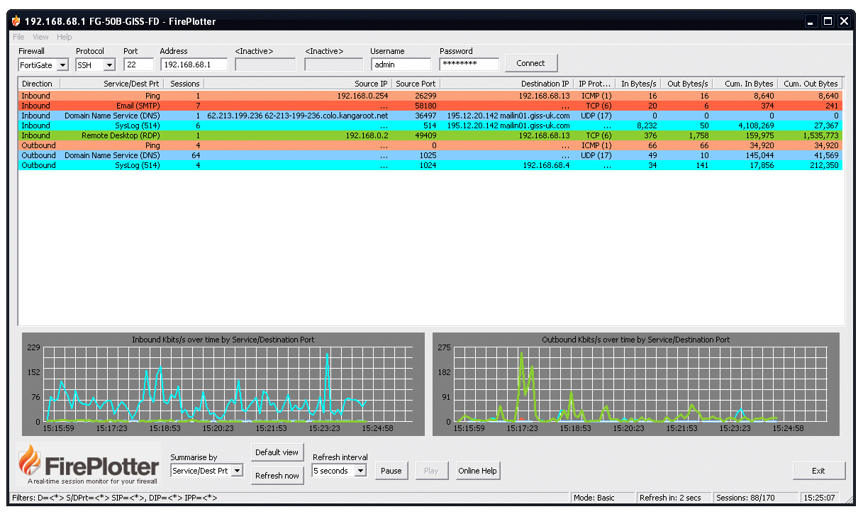 Free Firewall Monitoring Tool Fireplotter