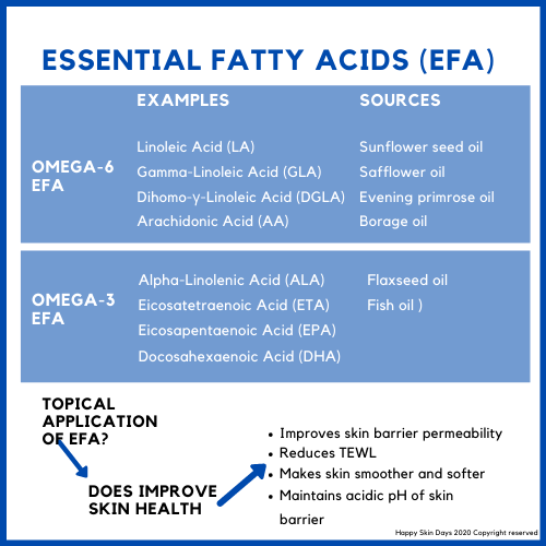 Difference Between Alpha Lipoic Acid And Alpha Linolenic, 58 OFF