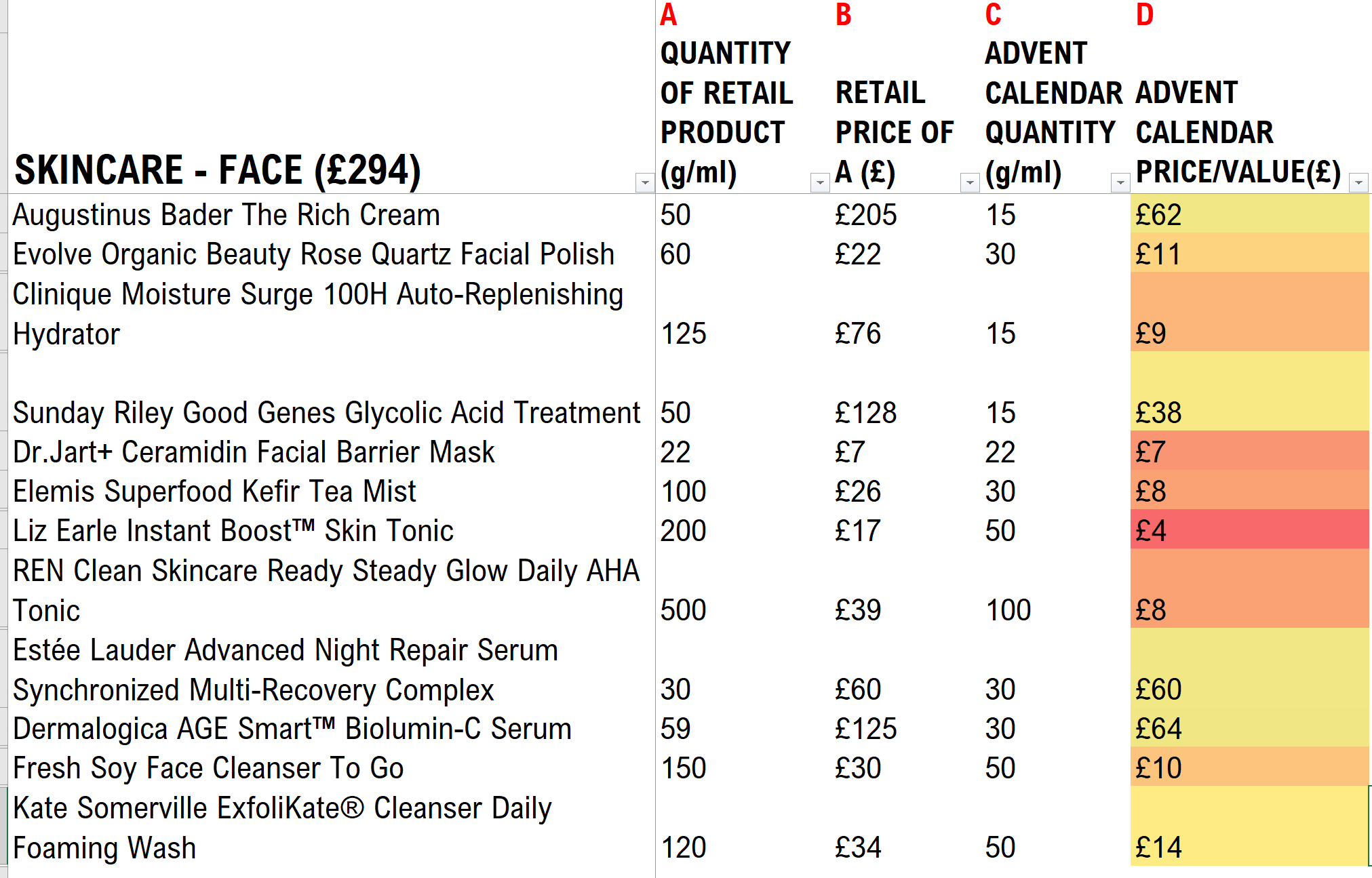 John Lewis Beauty Advent Calendar 2021 review Happy Skin Days