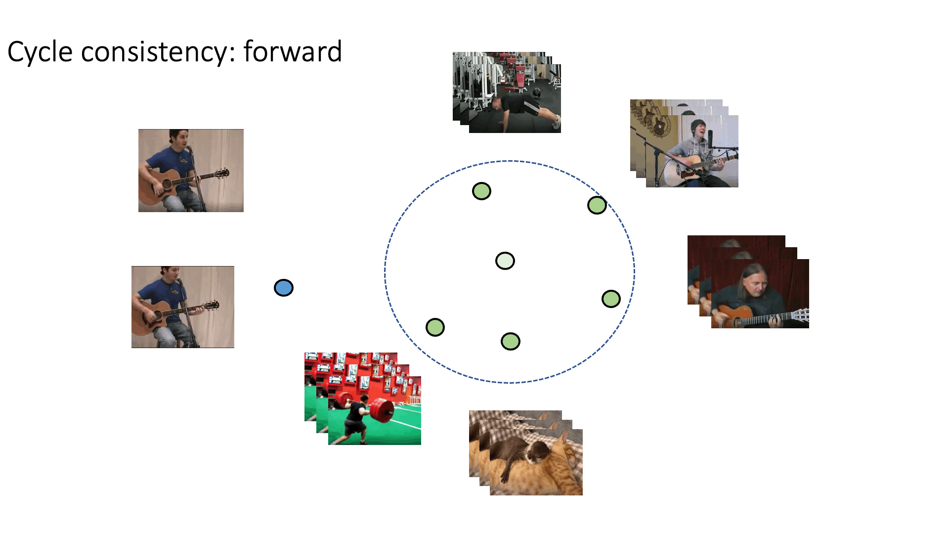 Contrastive Learning of Image Representations withCrossVideo Cycle