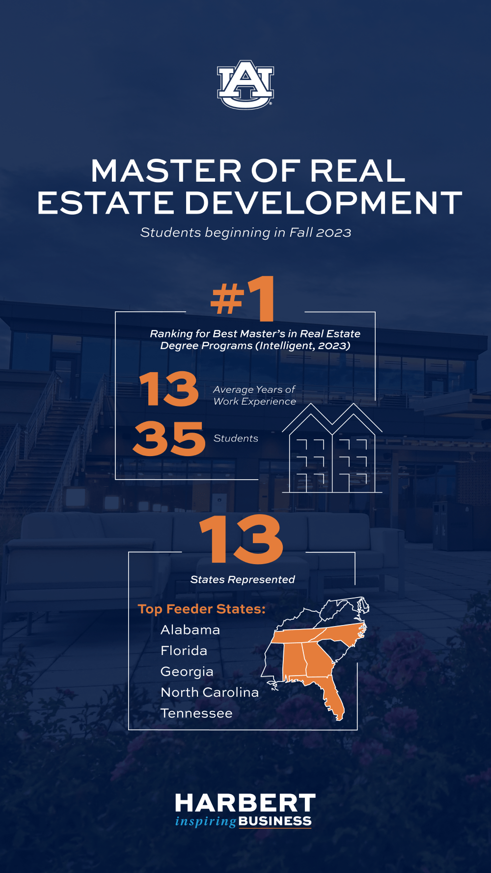 Master of Real Estate Development