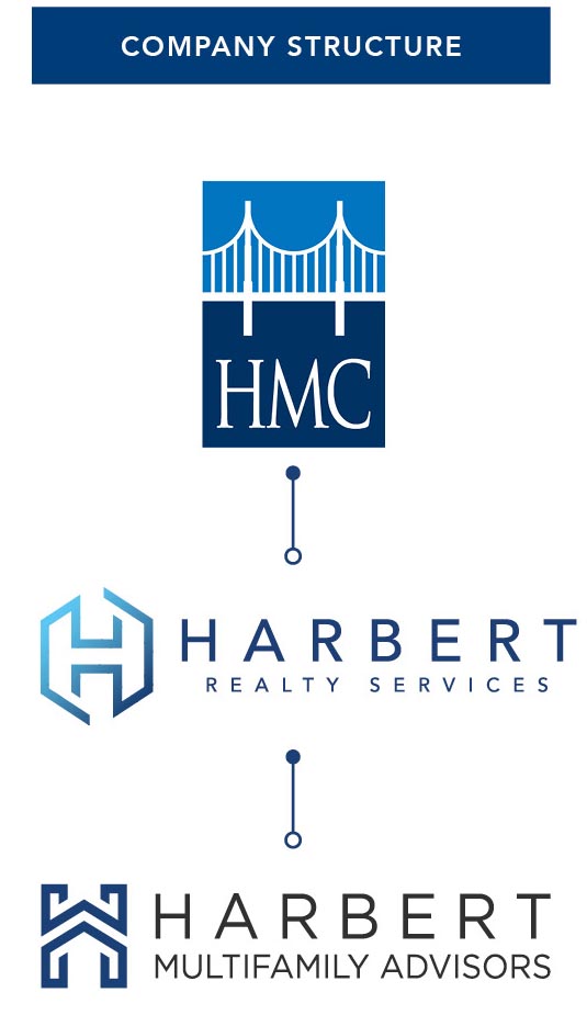 About Us Harbert Multifamily Advisors