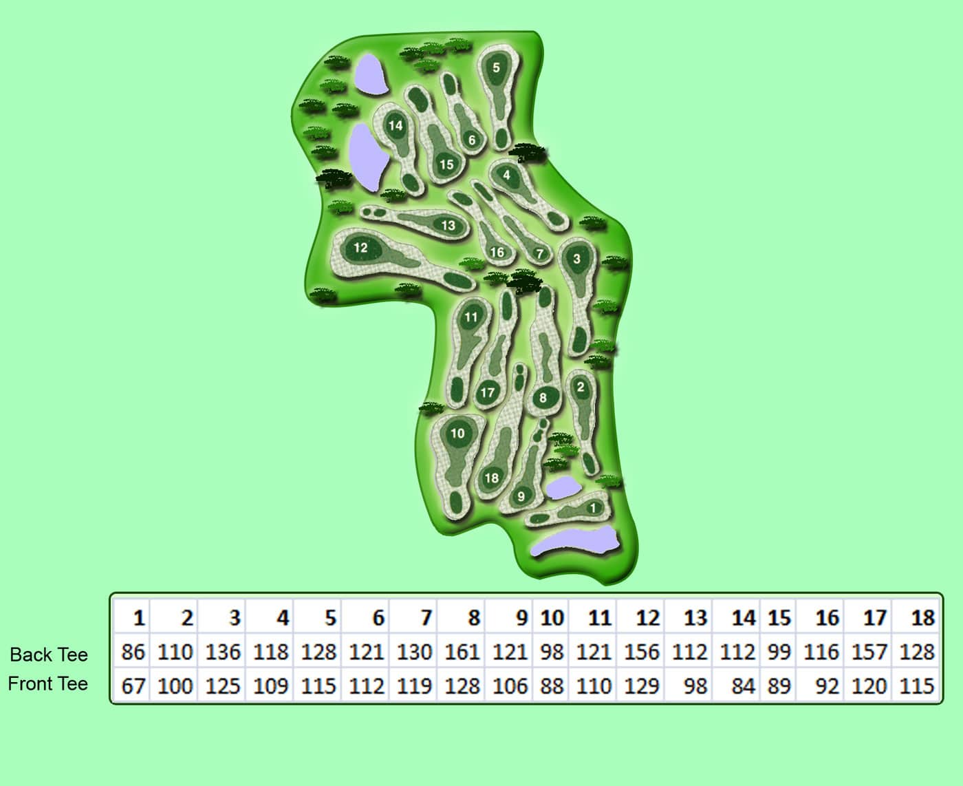 Par 3 Course Harbour View Golf Complex Little River Golf Little