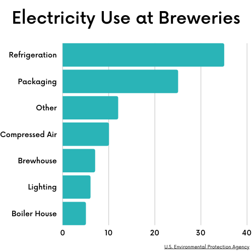 Brewing Heat and Power with CHP Houston Advanced Research Center Houston Advanced Research