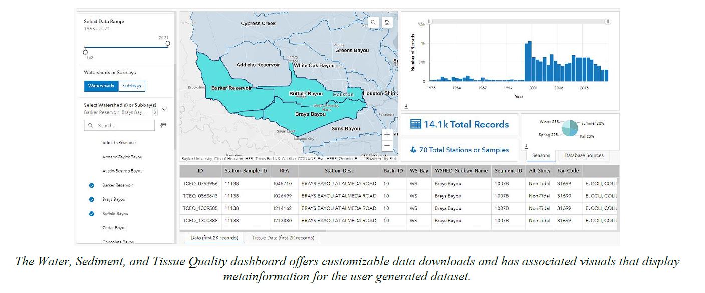 Galveston Bay Regional Monitoring Database New Interactive Tools Now