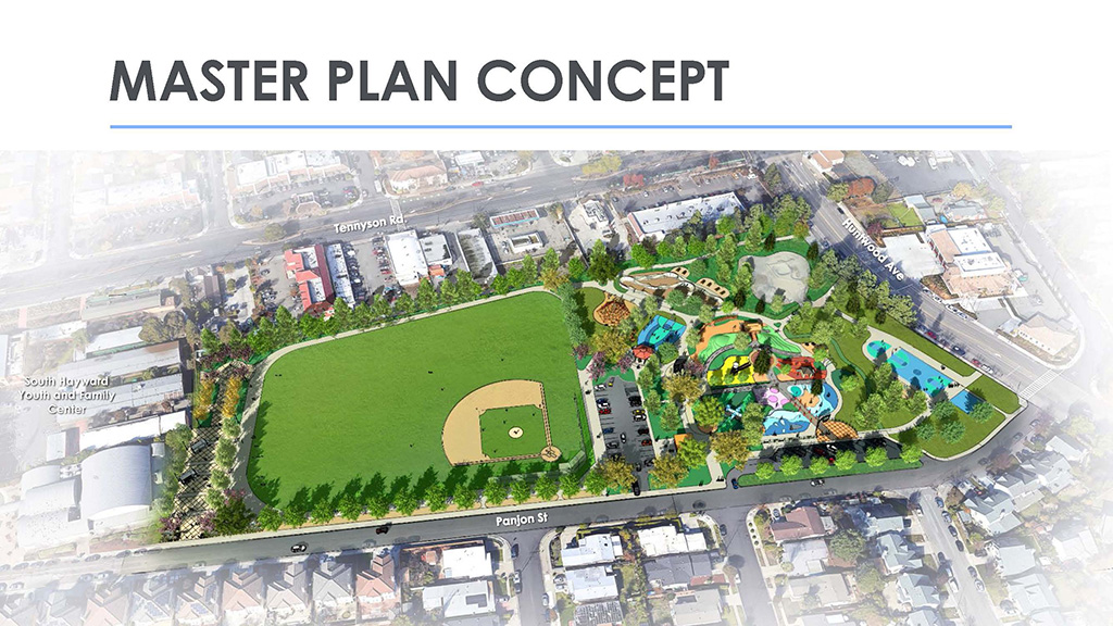 Capital Improvement Projects