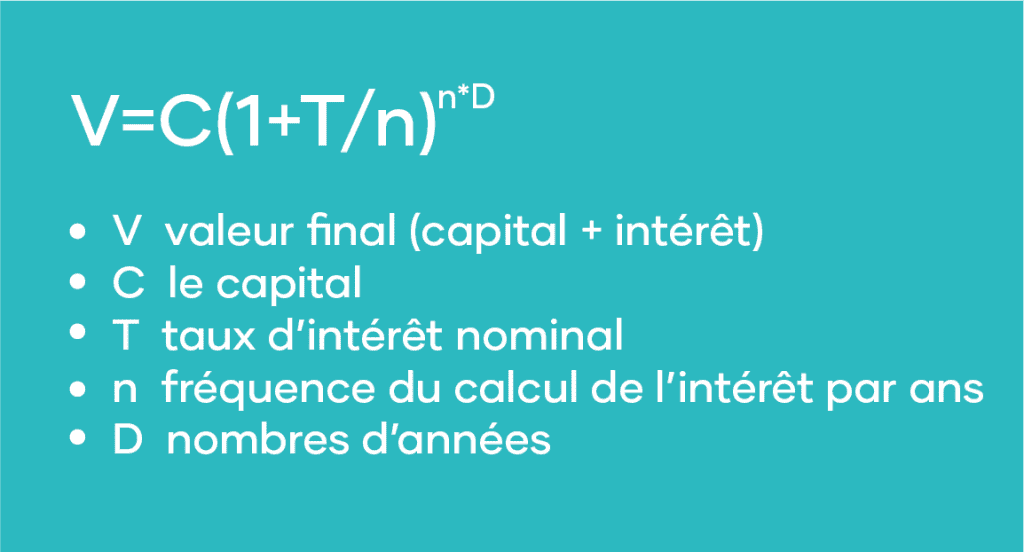Comment s'enrichir grâce aux intérêts composés Hardbacon