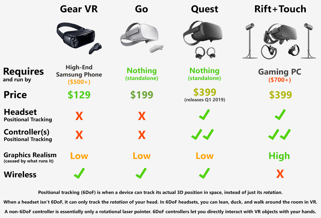 Oculus Announces the Standalone Oculus Quest VR System [H]ardForum