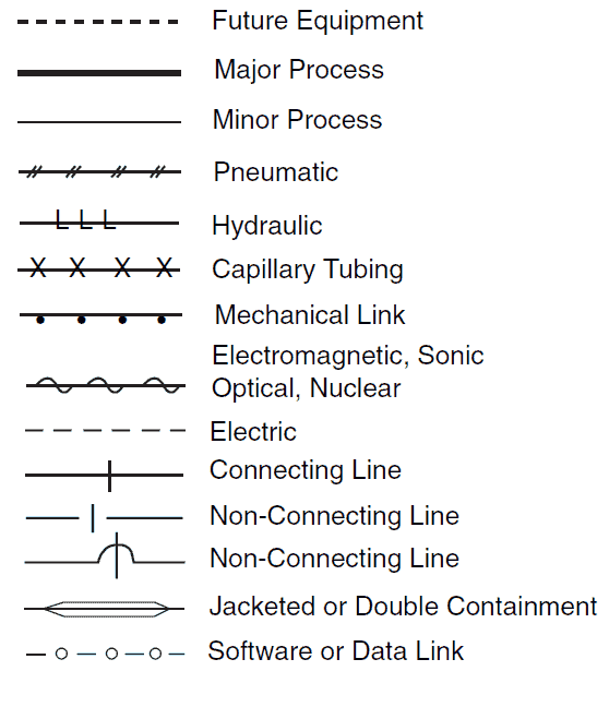 P&ID and PFD Drawing Symbols and Legend list (PFS & PEFS)