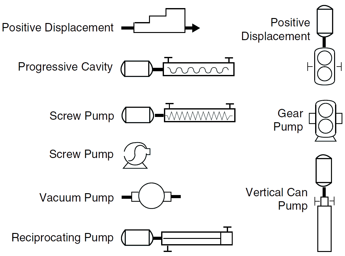 P&ID and PFD Drawing Symbols and Legend list (PFS & PEFS)