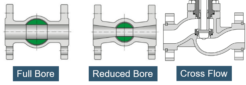 Valve Trim and Parts Including API Trim Charts