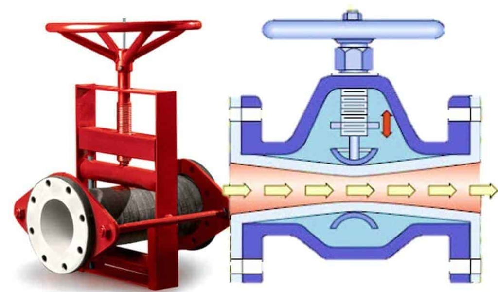 Pinch Valve A Flow Control Valve Used in Slurry Application