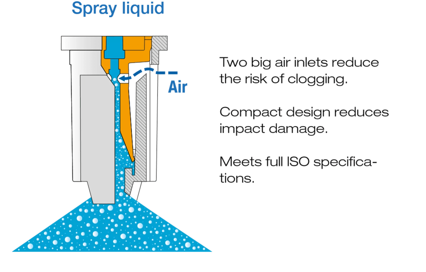 Reducing drift at higher volume rates with new HARDI NANODRIFT nozzles
