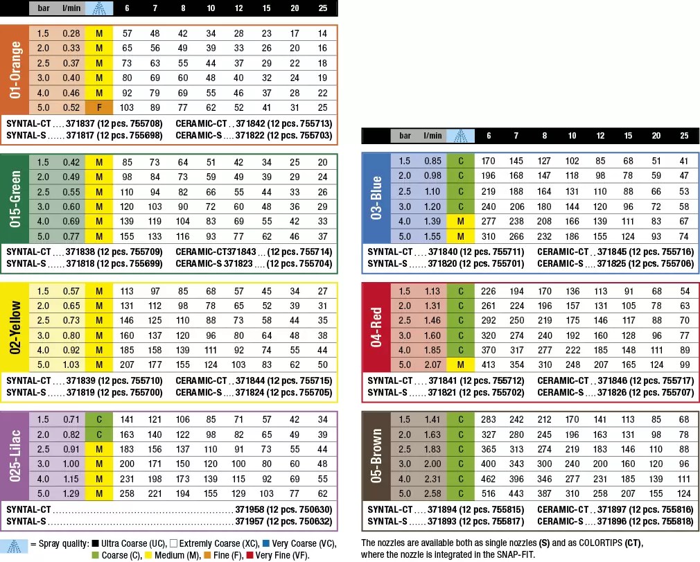 HARDI ISO LOWDRIFT LD110 Nozzles
