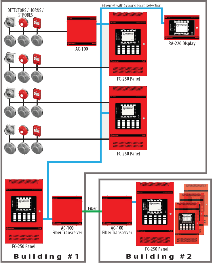 FxIP Simplified Functional Diagram | Harding Technologies
