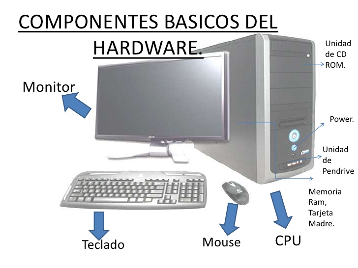Tipos de Hardware Hardware Básico e Intermedio