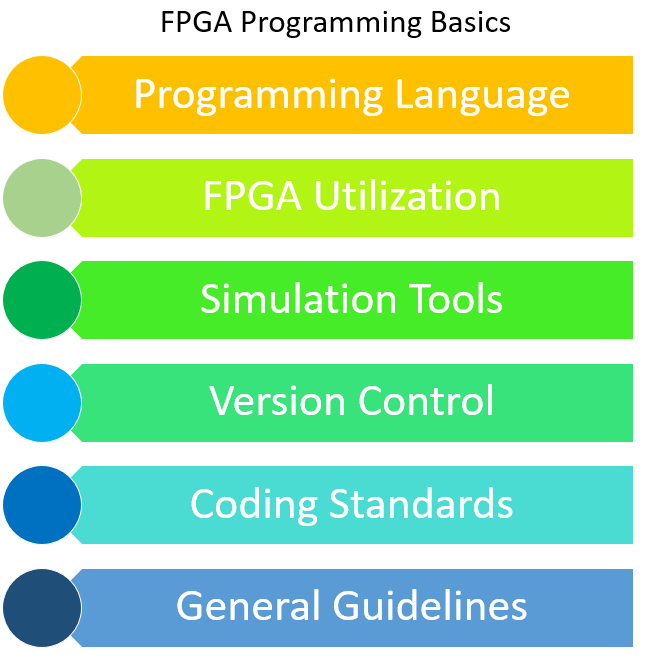 FPGA Basics - HardwareBee