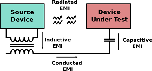 Electromagnetic Interference - HardwareBee