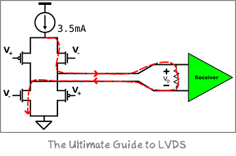 Understanding LVDS (Low Voltage Differential Signaling) - HardwareBee