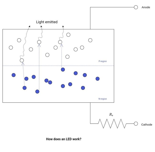 Understanding Knee Voltage HardwareBee
