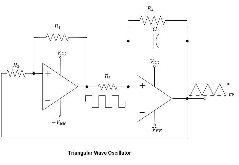 Types of Oscillators Overview and Applications HardwareBee